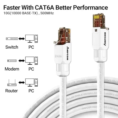 AMPCOM Cat6A Tool Free RJ45 Connector White 12 Pack | Fast, Reusable Ethernet Plug for 23-26 AWG Cables thumbnail 8