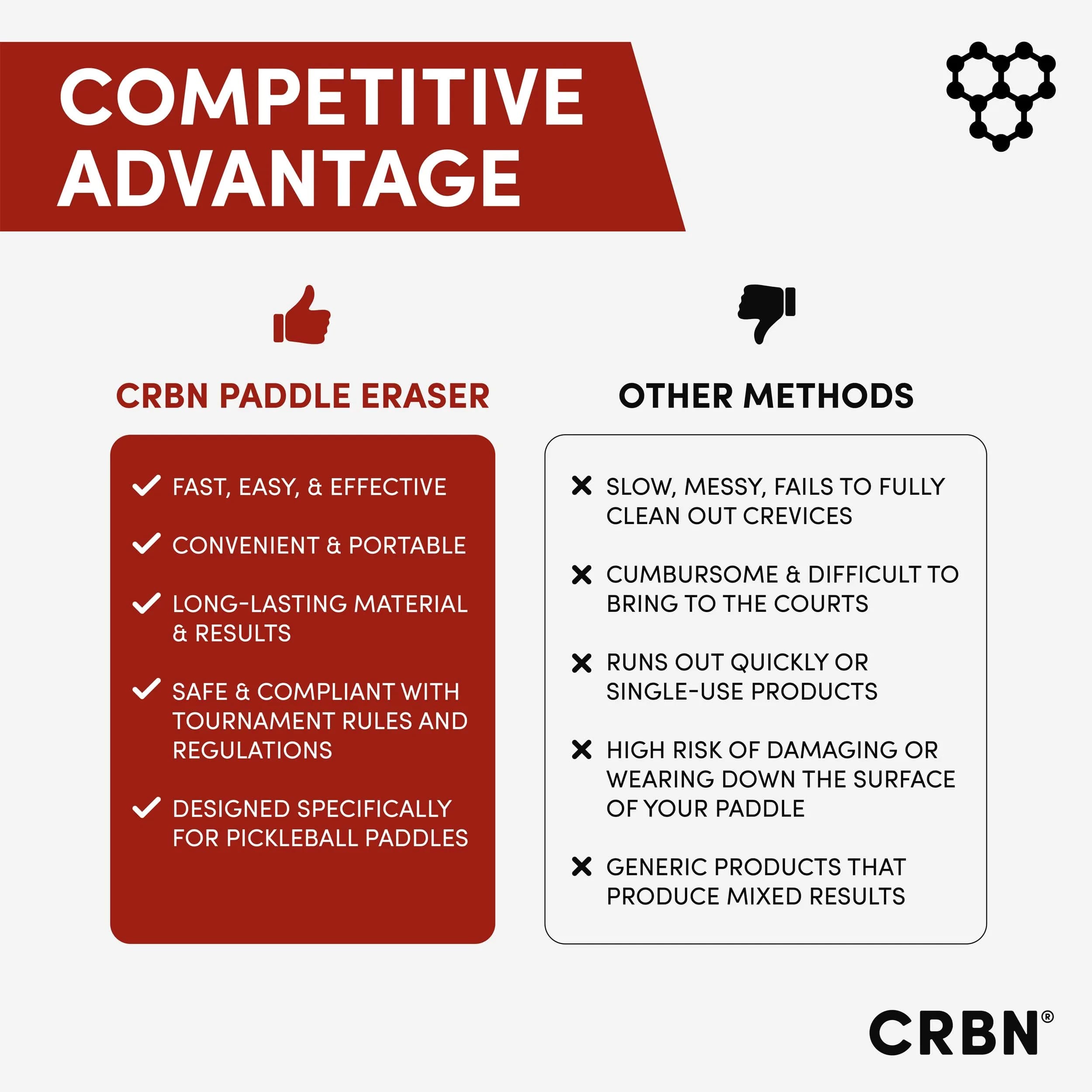 CRBN Pickleball Paddle Eraser Black 1 Pack | Cleans Carbon Fiber Racquets - view 4