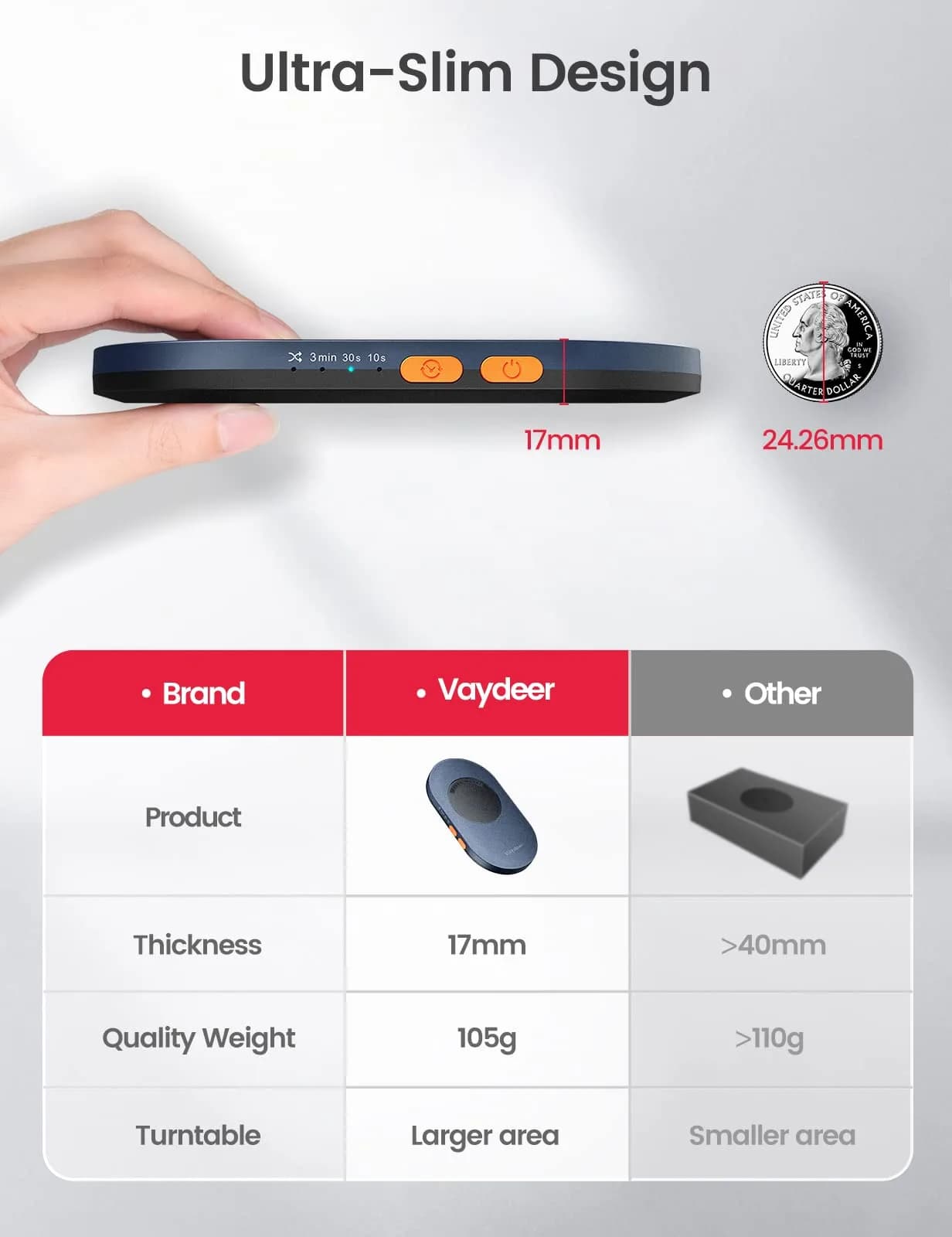 Vaydeer Air 3 Mouse Jiggler with Adjustable Timer, Dark Blue | Keeps Computer Active - view 2