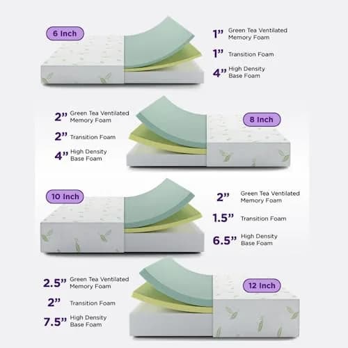 NapQueen Twin Size Mattress 6 Inch Green Tea Infused Memory Foam Bed in a Box CertiPUR-US thumbnail 2