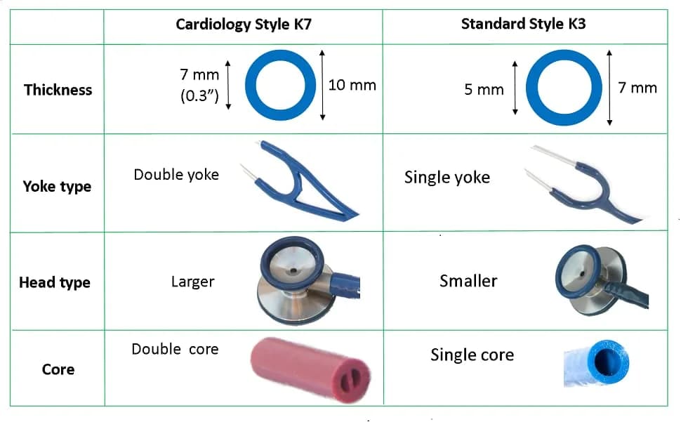 Truaevum Black Stethoscope Tubing Kit for Standard Edition 5mm Binaural | Dual Channel Acoustic Transmission thumbnail 4