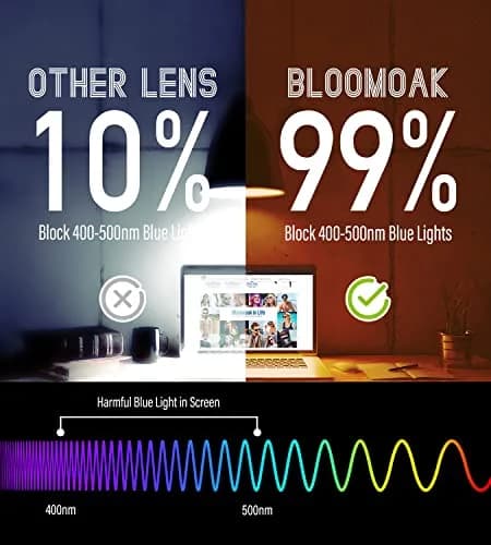 Bloomoak 99% Blue Light Blocking Glasses - Amber Lens - 145mm Arm - Standard Size | Blocks 100% Harmful Blue Light thumbnail 6