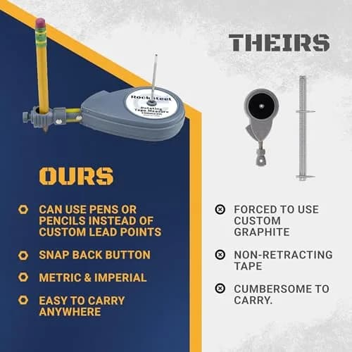 Rocksteel Roto Tape Compass | Circle Drawing & Straight Edge Tool, 5" | Accurate, Portable, Versatile thumbnail 3