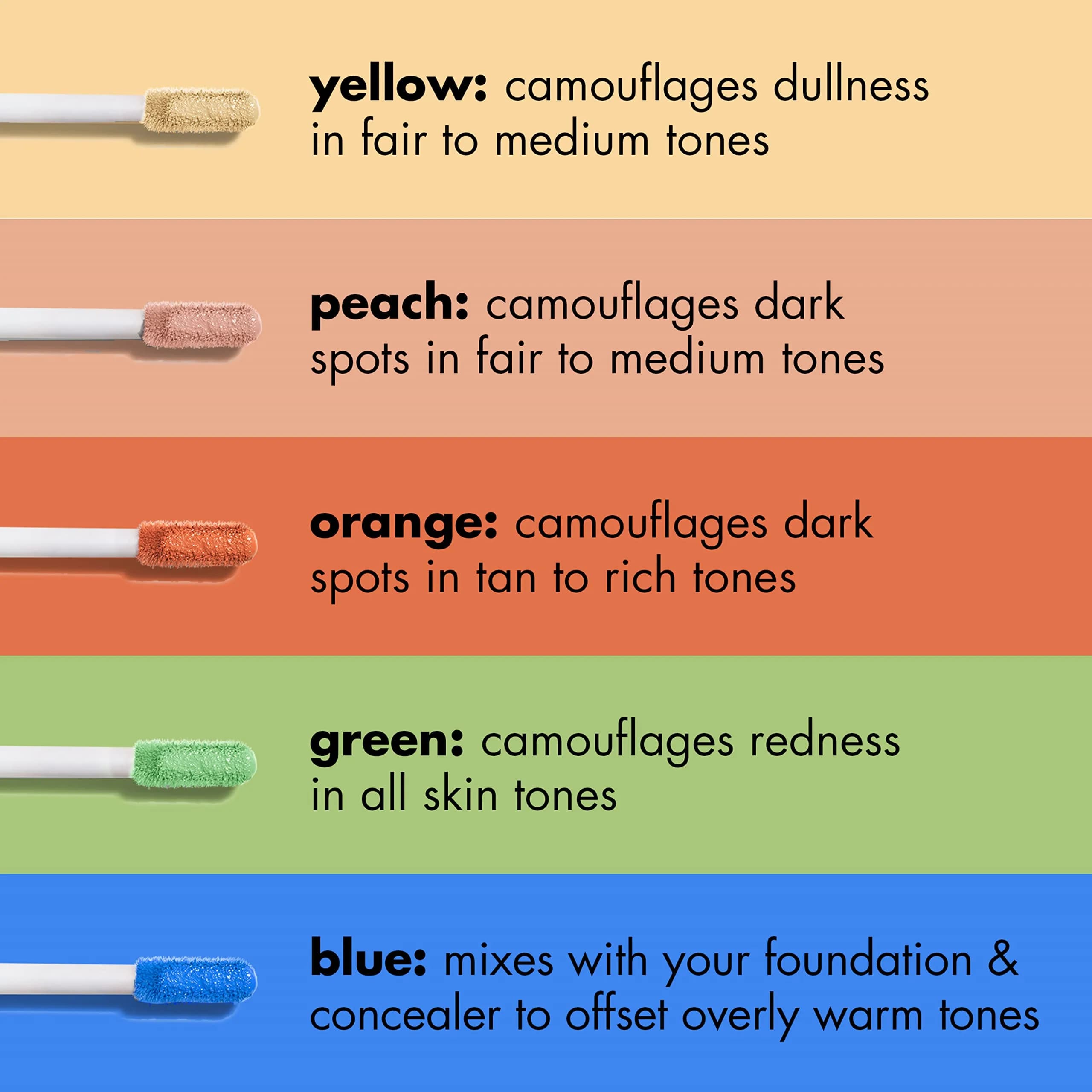 e.l.f. Camo Color Corrector for Dark Circles, Blue 2.8ml | Neutralizes Discoloration & Brightens Under-Eyes - view 4