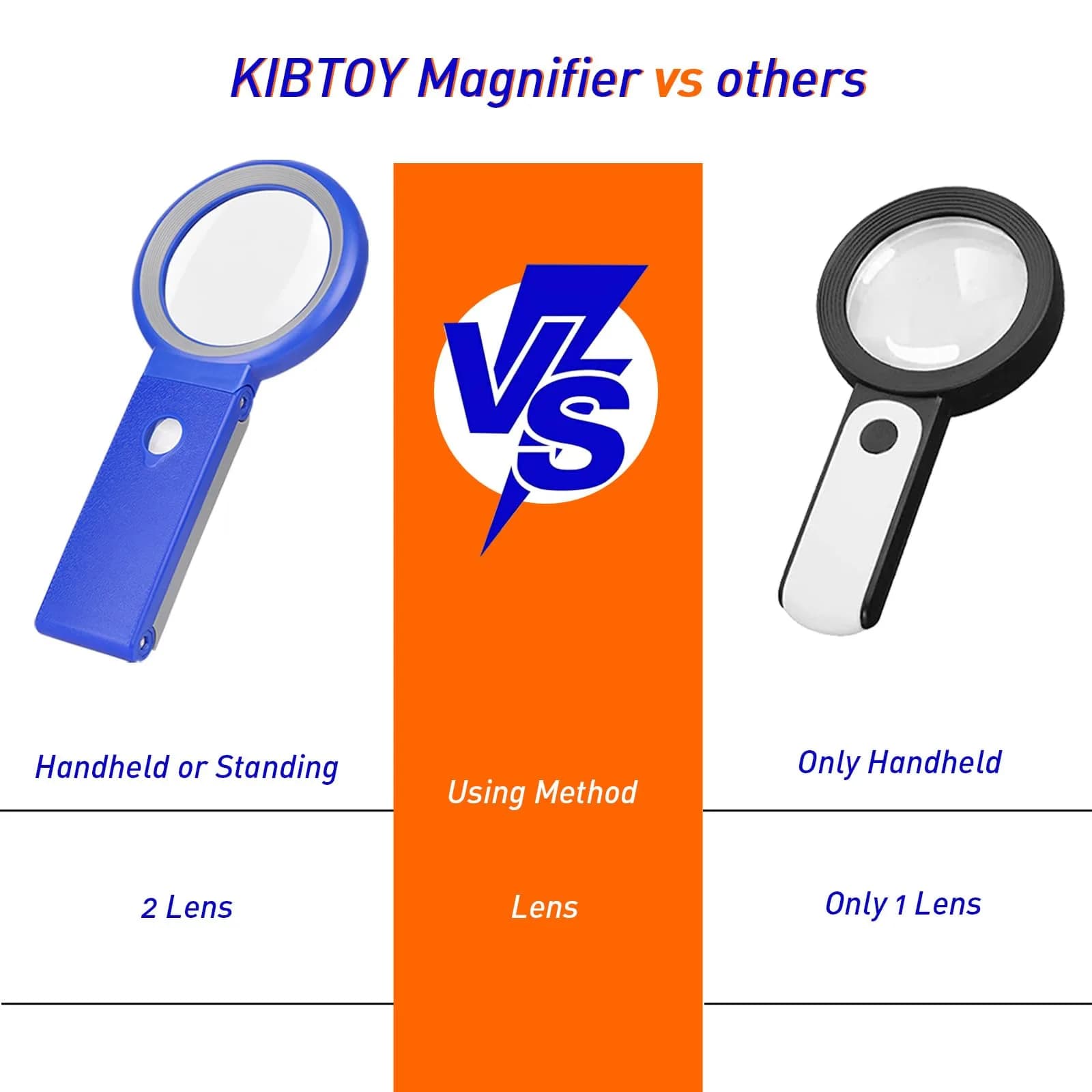KIBTOY Blue Magnifier with Light and Stand, 3.2-inch Glass Lens | 3x Magnification for Seniors Reading - view 2