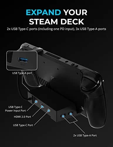 SABRENT 6-Port USB-C Docking Station DS-SD6P 95W | 4K@60Hz HDMI, 3x USB-A 5Gbps, USB-C Data, 95W PD Charging thumbnail 2