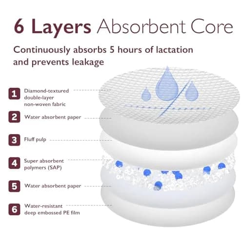 Momcozy Ultra-Thin Disposable Nursing Pads 200 Count | Absorbent & Leak-Proof for New Mothers thumbnail 8