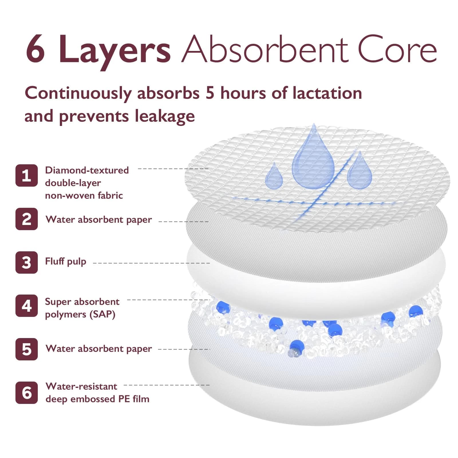 Momcozy Ultra-Thin Disposable Nursing Pads 120 Count | Super Absorbent Breastfeeding Pads for India - view 7