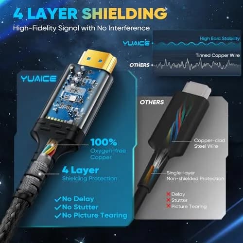 Yuaice 10K 8K 4K HDMI 2.1 Cable 10FT/3M | Ultra High Speed 48Gbps Braided Cord with 8K@60Hz & 4K@120Hz thumbnail 3