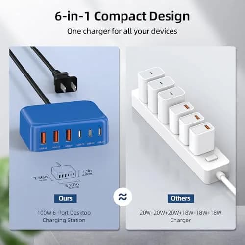 BOVICAS 100W 6 in 1 USB Charger | Fast Charging Multiport Station for Multiple Devices thumbnail 4