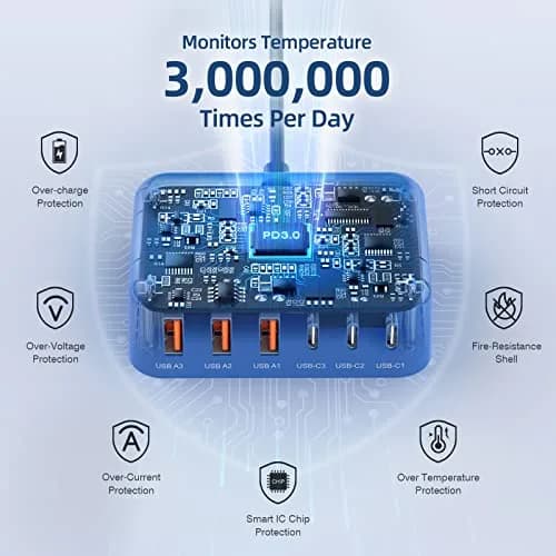 BOVICAS 100W 6 in 1 USB Charger | Fast Charging Multiport Station for Multiple Devices thumbnail 6