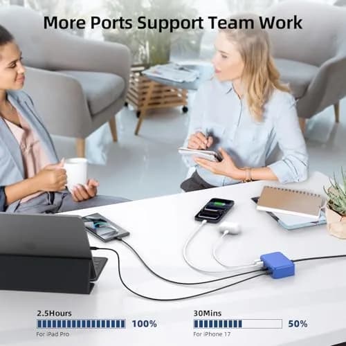 BOVICAS 100W 6 in 1 USB Charger | Fast Charging Multiport Station for Multiple Devices thumbnail 9