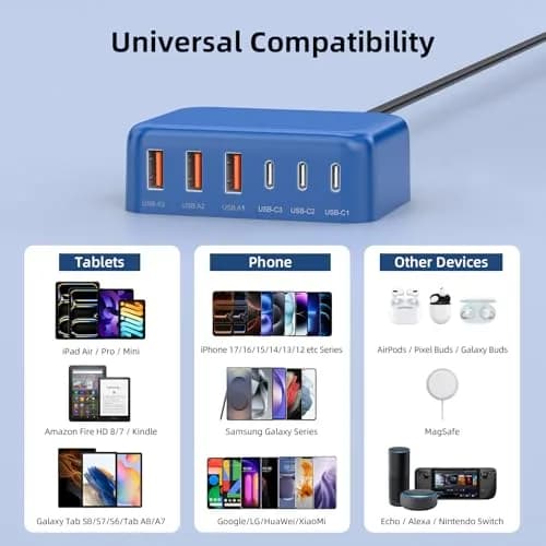 BOVICAS 100W 6 in 1 USB Charger | Fast Charging Multiport Station for Multiple Devices thumbnail 2