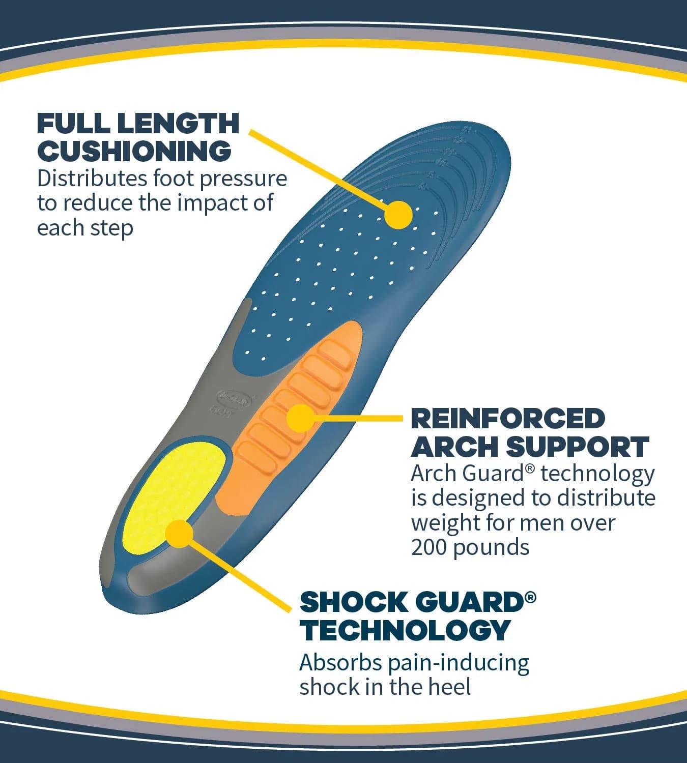 Dr. Scholl's Heavy Duty Support Pain Relief Orthotics for Men 8-14 (2.27 kg / 5.28 lb) | FDA Approved Arch Support Insoles - view 4