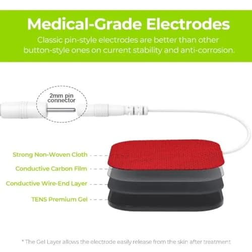 AUVON TENS Unit Electrode Pads 20-Pack | Upgraded Self-Stick, 2"x2", Red thumbnail 4
