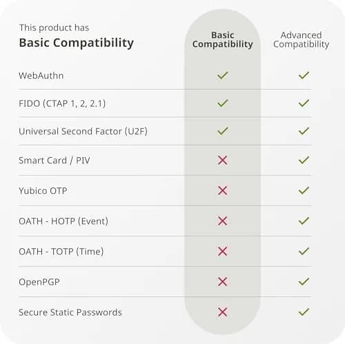Yubico Security Key C NFC Black | Multi-Factor Authentication USB-C & NFC Passkey thumbnail 4