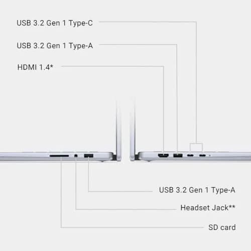 Dell Inspiron 14 7440 2-in-1 Laptop Core 5 120U | 16GB DDR5, 512GB SSD, Touch thumbnail 6