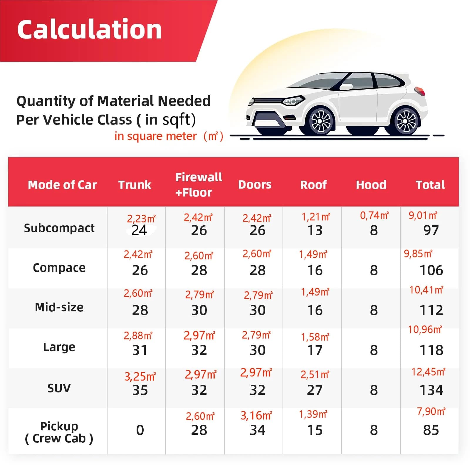 AggSound 4mm Closed Cell Foam Sound Deadening Mat 55.41 sqft (1.57m²) | Reduces Heat & Road Noise - view 5