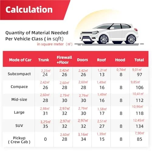 AggSound 4mm Closed Cell Foam Sound Deadening Mat 55.41 sqft (1.57m²) | Reduces Heat & Road Noise thumbnail 5
