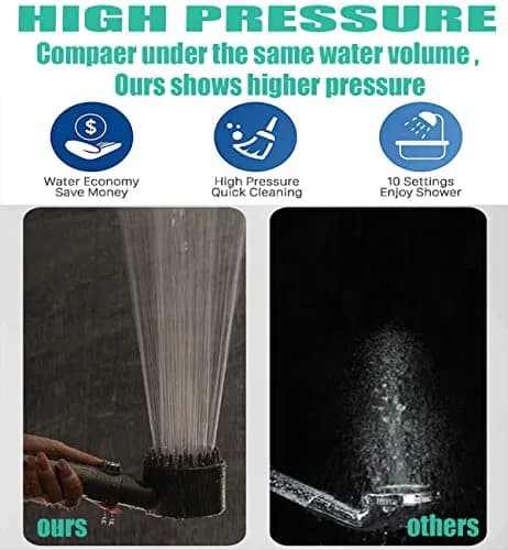 xianshengle Shower Head with Handheld 3 Modes | High Pressure, Water Saving, Filtered, 59" Hose thumbnail 4