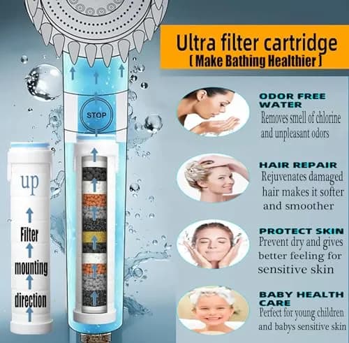 xianshengle Shower Head with Handheld 3 Modes | High Pressure, Water Saving, Filtered, 59" Hose thumbnail 3