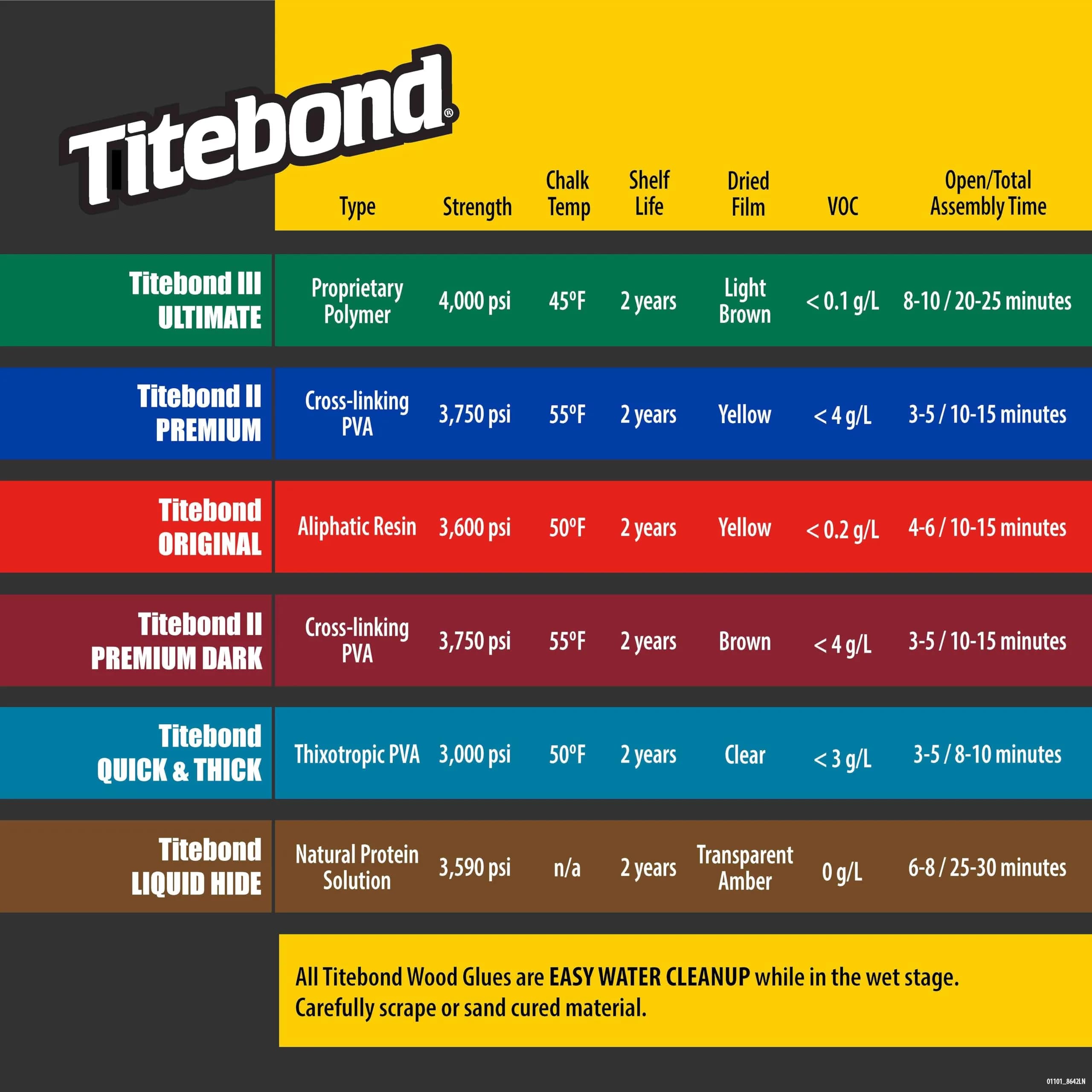 Titebond III Ultimate Wood Glue 8 Oz. (12 Pack, 96 Fl Oz Total) | Waterproof Professional Woodworking Adhesive - view 3