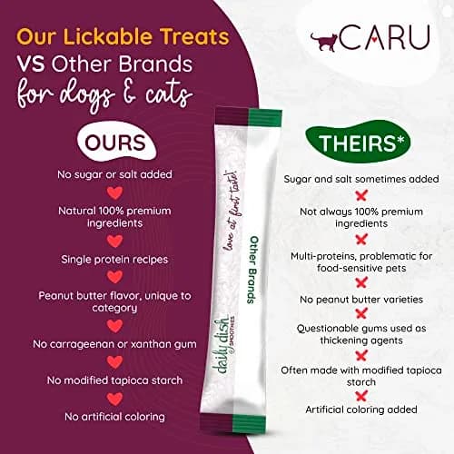 Caru Daily Dish Smoothies - Lickable Chicken Cat Treat 4 Pouches Pack of 6 | Wholesome Protein Snack for Cats thumbnail 5