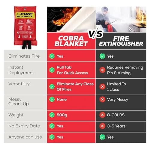 Mart Cobra Emergency Fire Blanket for Home & Kitchen 4-Pack Safety | Flame Retardant Fiberglass Blanket for Kitchen & Home Use thumbnail 6