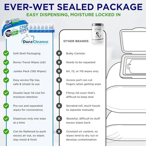 Dura Cleanse CPAP Wipes XL & Moist Unscented CPAP Cleaner 312 Count | Gentle & Effective CPAP Mask Cleaning thumbnail 6