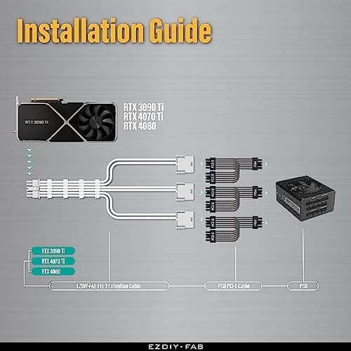 EZDIY-FAB 12VHPWR GPU Power Extension Cable 30cm (11.8in) | PCIe 5.0 16pin to 3x 8pin White thumbnail 5