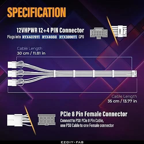 EZDIY-FAB 12VHPWR GPU Power Extension Cable 30cm (11.8in) | PCIe 5.0 16pin to 3x 8pin White thumbnail 3