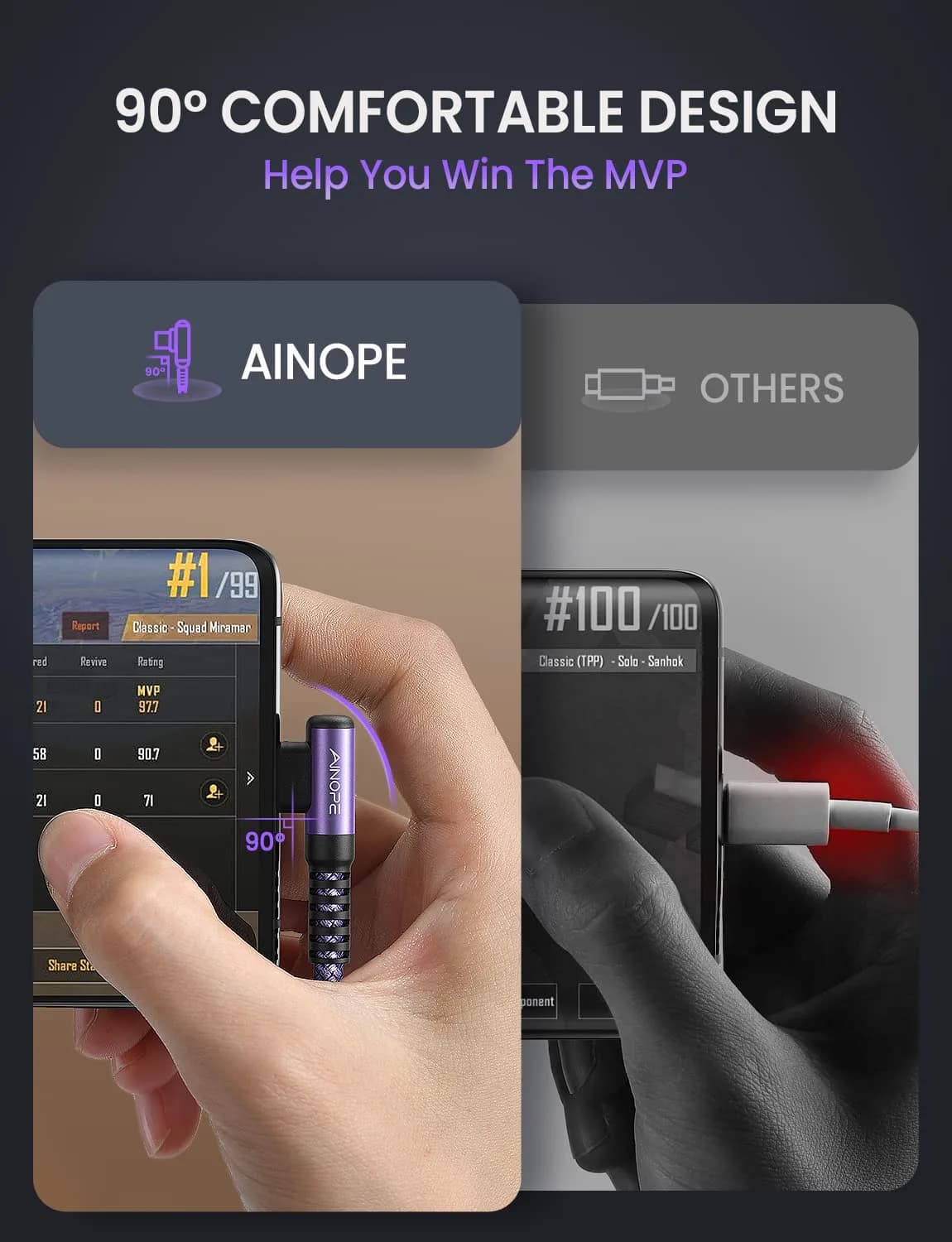 AINOPE Purple 60W Right Angle USB C to USB C Cable 2-Pack 3.3ft - view 3