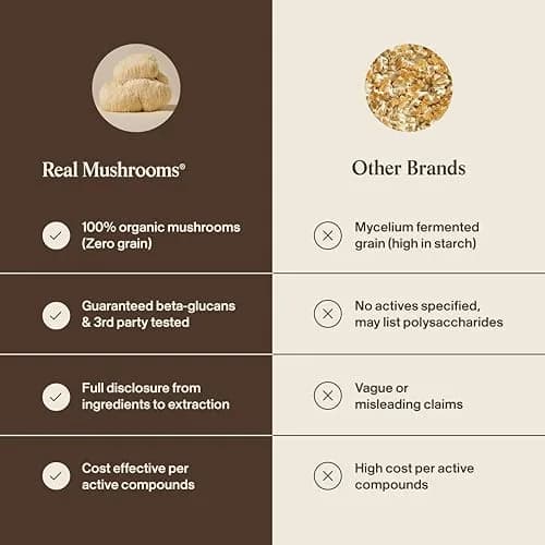 Real Mushrooms Lion's Mane Extract Powder 150 Servings | Organic Adaptogen for Focus & Clarity thumbnail 7