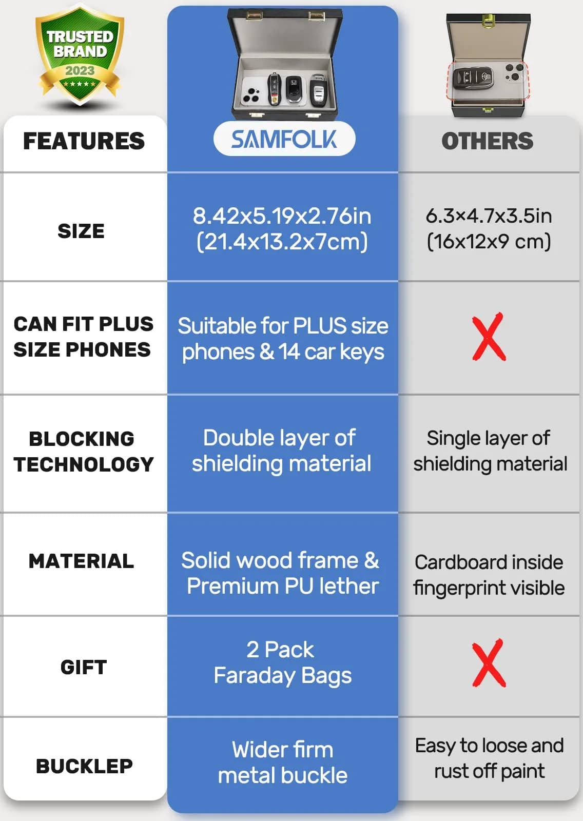 Samfolk Disco Ball Faraday Box with M Pouch - Signal Blocking Anti-Theft for Car Keys - view 4