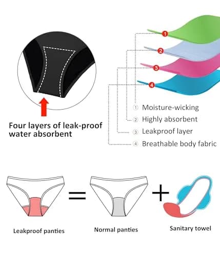 Beautikini Period Swim Bottoms Black XS | High Waisted Full Coverage thumbnail 3