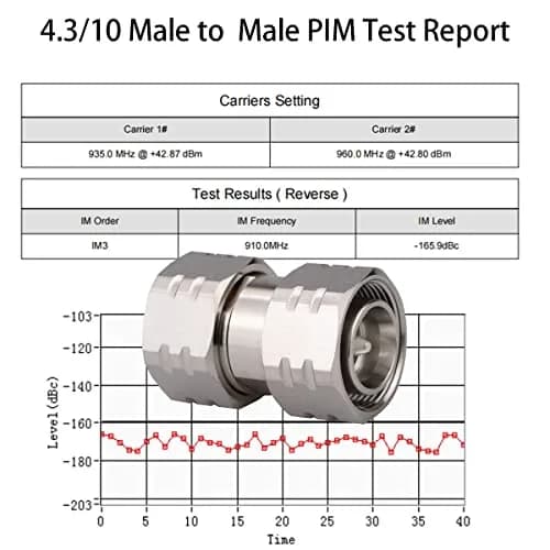 Whisary 4.3/10 Mini Din Male to Male Adapter DC-6GHz Low PIM 163 DBC thumbnail 4