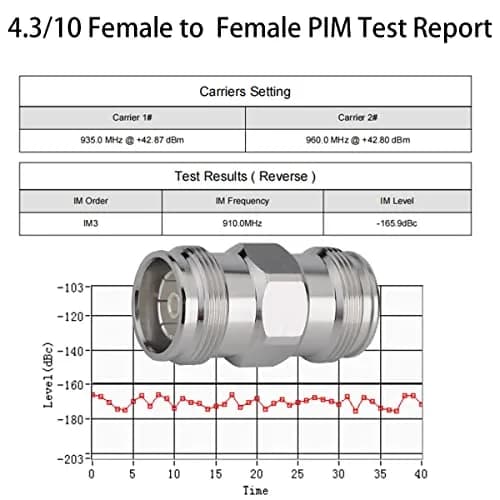 Whisary 4.3/10 MiniDin Female to Female Adapter 50 Ohm (1 Piece) | Low PIM RF Connector thumbnail 3