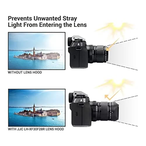 JJC Square Metal Lens Hood Shade for Fujifilm XF 30mm f/2.8 R LM WR Macro Lens with Protective Cap | 43mm Filter Compatible thumbnail 3