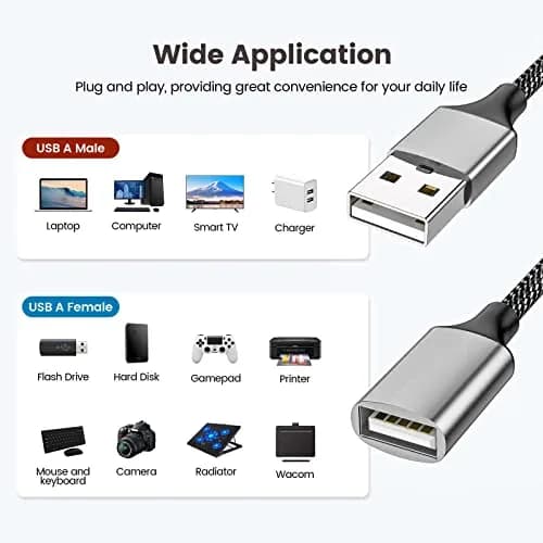 Fidioto USB Y Splitter 1 Male to 4 Female 1.2m (4ft) | Expands 1 USB-A Port to 4 for Data & Charging thumbnail 2