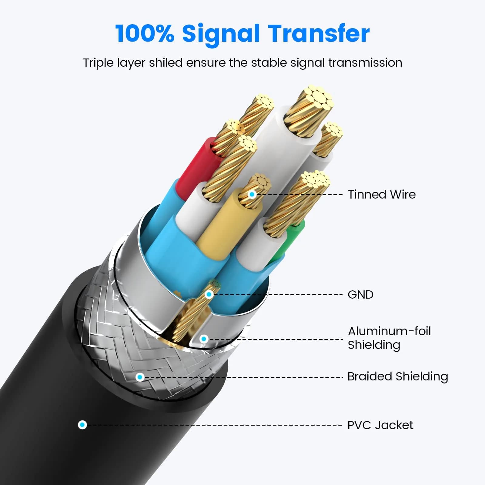 Fidioto USB Y Splitter 1 Male to 2 Female, 10-inch Cable | Expands 1 USB-A Port to 2 for Data & Charging - view 4