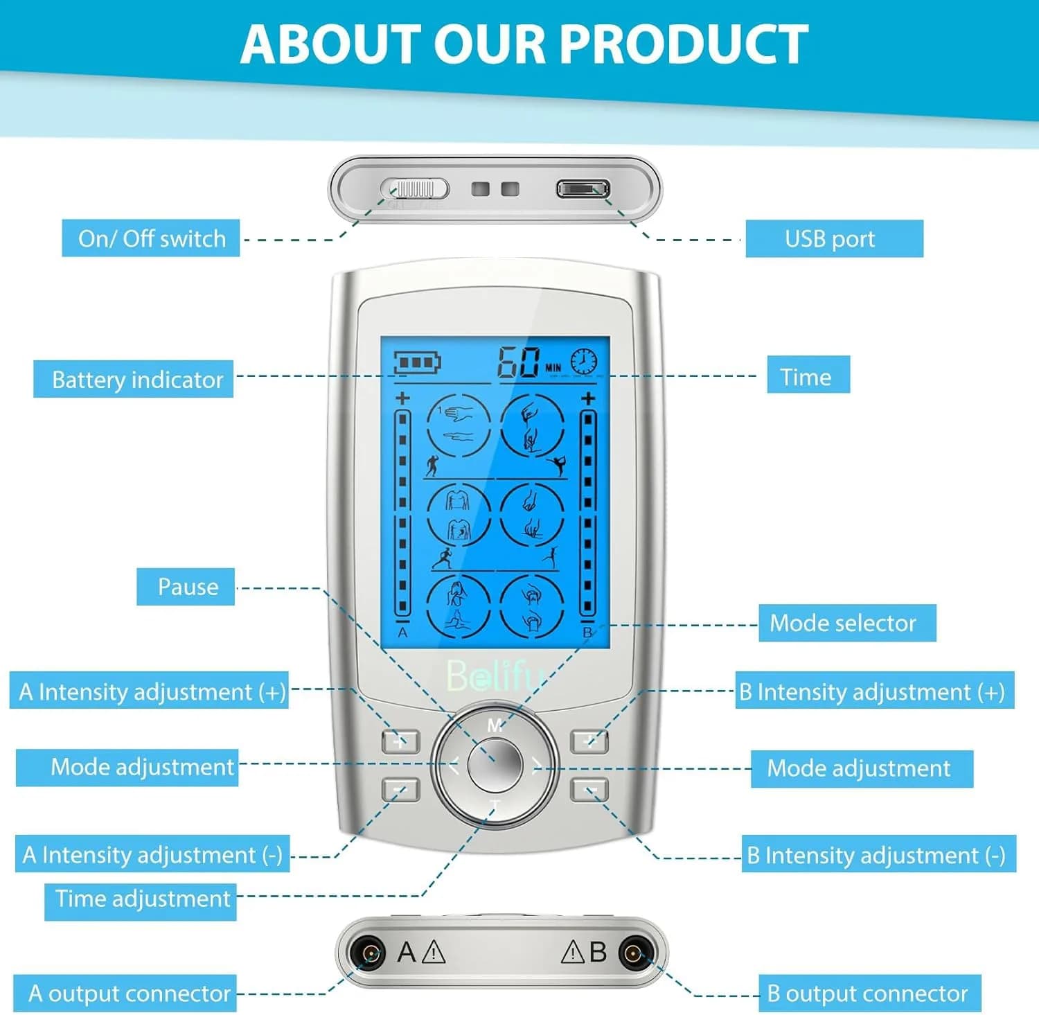 Belifu Dual Channel TENS EMS Unit 24 Modes Muscle Stimulator 120g (4.2oz) | Pain Relief Therapy for Home Use thumbnail 2