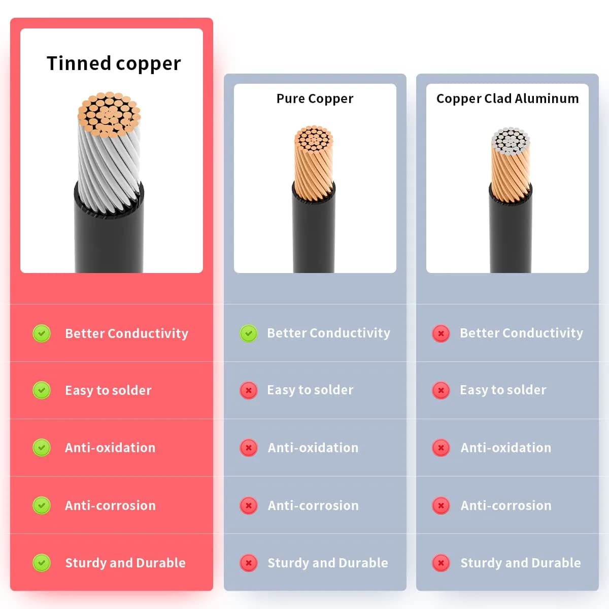 ELFCULB 12AWG Solar to XT60i Cable 7.62m (25FT) | Connects Solar Panels to Power Stations - view 5