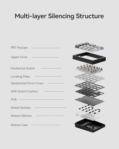 Kisnt KN17 Mechanical Numpad for Excel Financial Data Entry | 17 Keys, Hot-Swappable Brown Switches, PBT Keycaps, White Backlit, USB-C Wired thumbnail 3