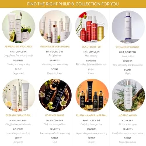 PHILIP B. Scalp Booster System | Pre-Wash, Shampoo & Leave-In Conditioner for All Hair Types thumbnail 8