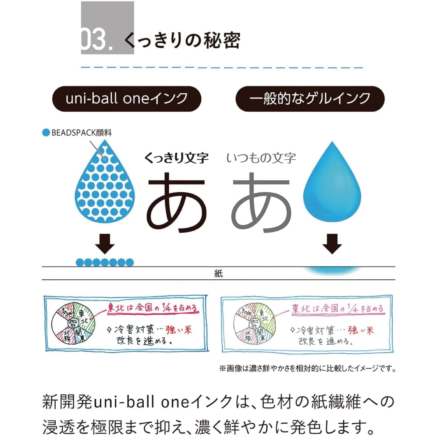 Mitsubishi Pencil Uni-Ball One P Gel Rollerball Pen 0.38mm Momo Pink | Smooth Hybrid Ink - view 7