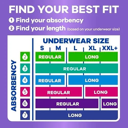 Always Discreet Adult Incontinence Pads for Women, Drier, 5 Drop Long Length, Heavy Absorbency, Pads for Bladder Control Management, Bladder Leaks, & Postpartum Pads, 156ct thumbnail 9