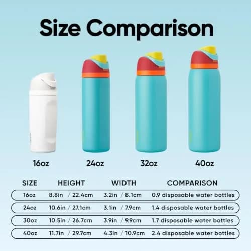Owala FreeSip Insulated Stainless Steel Water Bottle 32 oz Summer Sweetness | Keeps Drinks Cold 24 Hours thumbnail 5