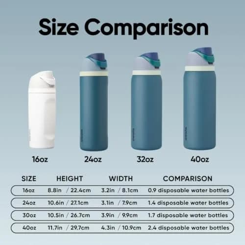 Owala FreeSip Insulated Stainless Steel Water Bottle 32 oz (946ml) Denim | Keeps Drinks Cold 24 Hours thumbnail 5