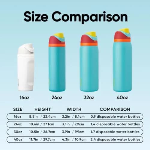 Owala FreeSip Insulated Stainless Steel Water Bottle 24 oz (710ml) | Keeps Drinks Cold 24 Hrs thumbnail 6