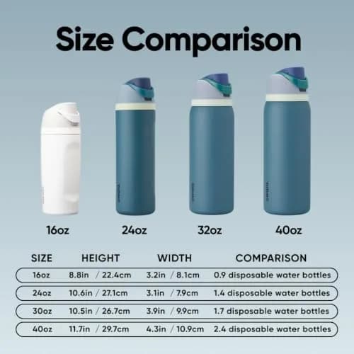 Owala FreeSip Stainless Steel Water Bottle 40 oz Denim | Insulated, Locking Lid, Built-in Straw thumbnail 5